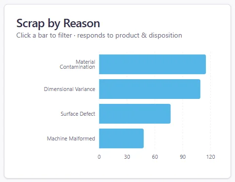 Automated Pareto Analysis