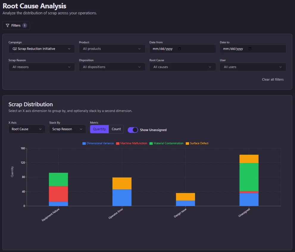 Customizable Dashboard Example