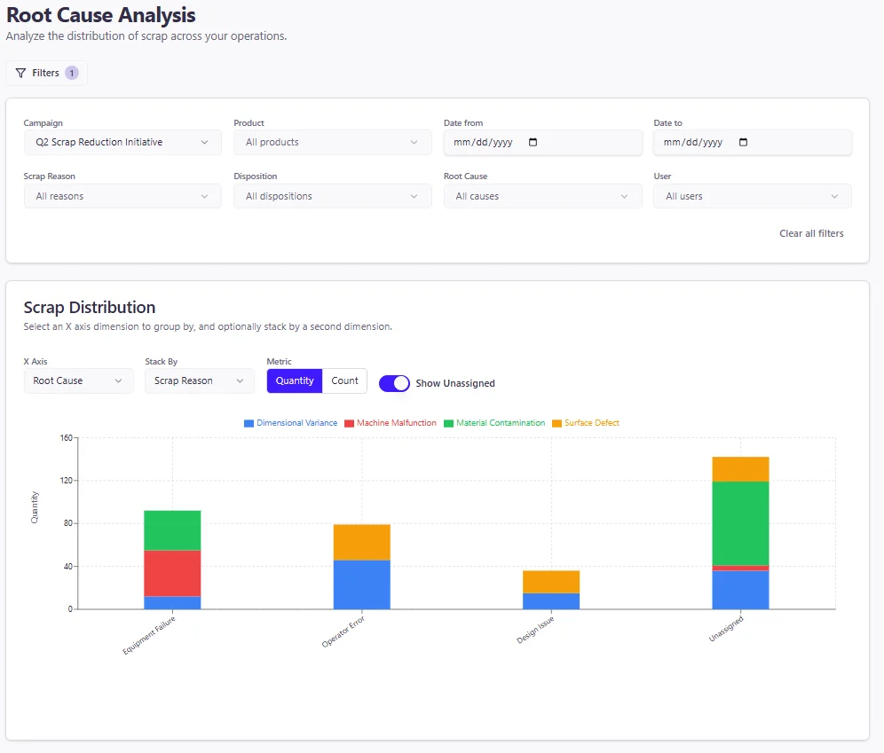 Customizable Dashboard Example