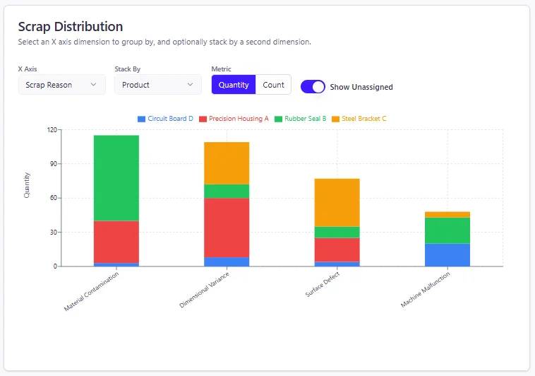Customizable Reporting